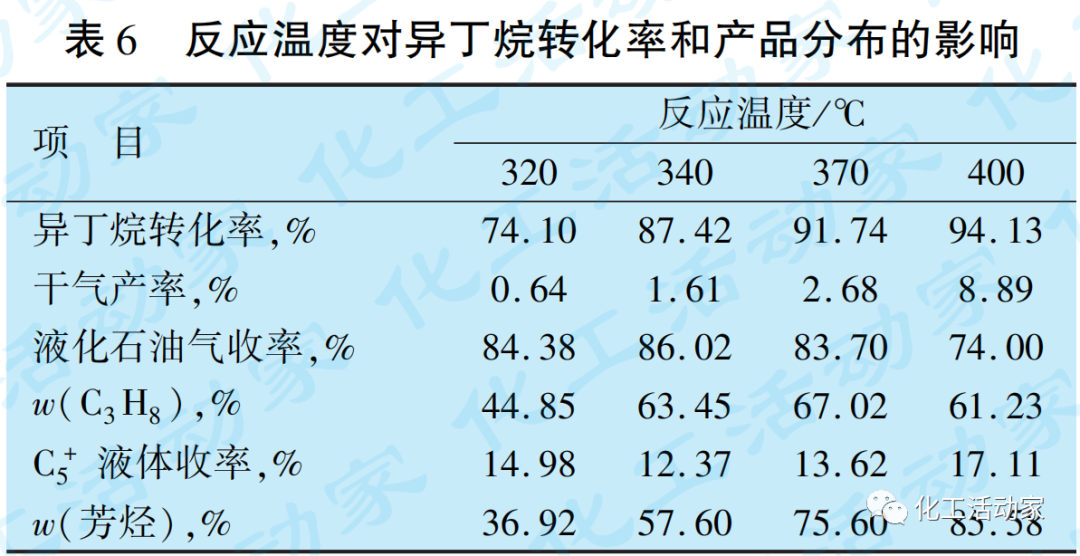 炼油厂液化石油气的技术应用与新技术开发的图12