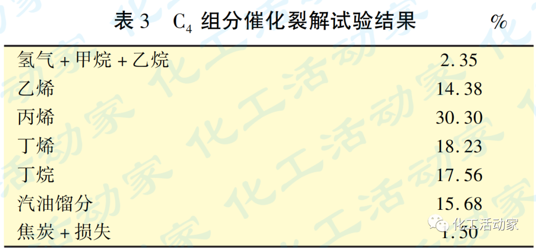 炼油厂液化石油气的技术应用与新技术开发的图7