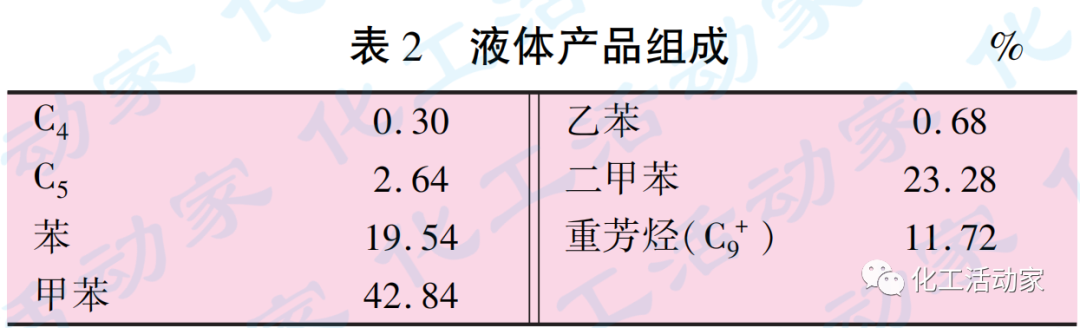 炼油厂液化石油气的技术应用与新技术开发的图5