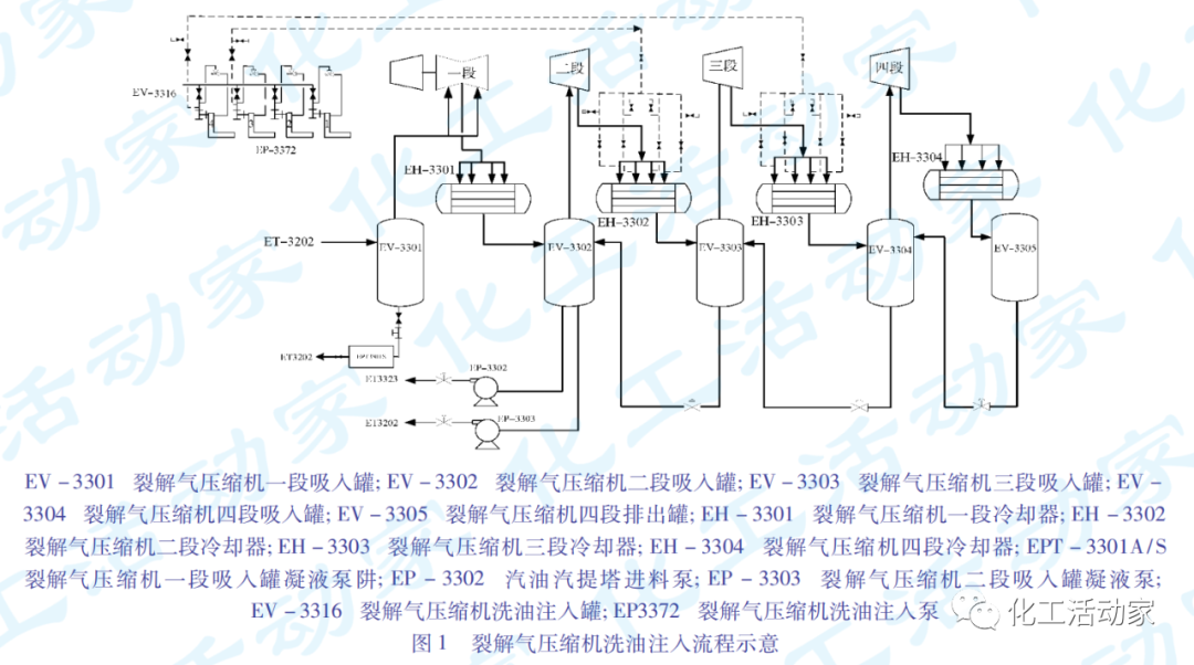 乙烯装置裂解气压缩机运行存在问题及解决措施的图3