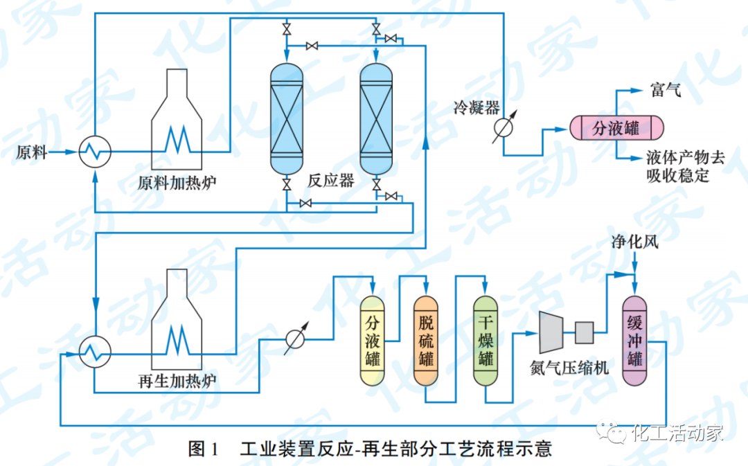 炼油厂液化石油气的技术应用与新技术开发的图3