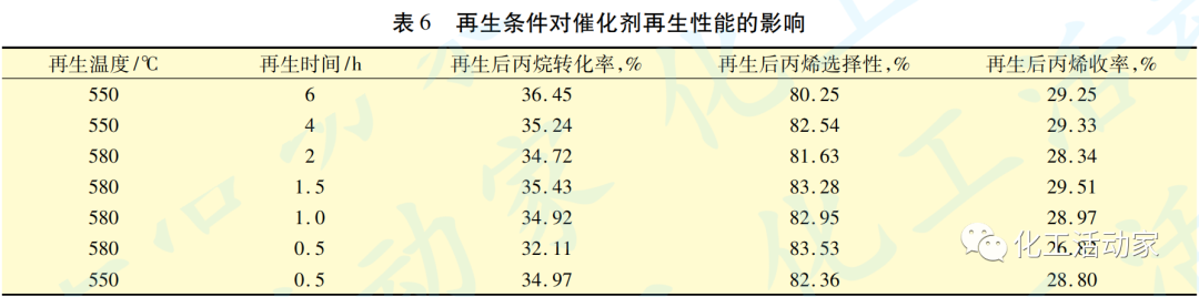 丙烷脱氢（PDH）制丙烯反应及再生原理及工艺流程详细解读的图10