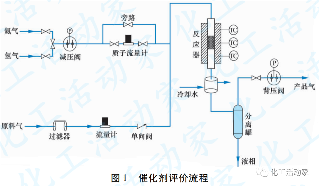 丙烷脱氢（PDH）制丙烯反应及再生原理及工艺流程详细解读的图3