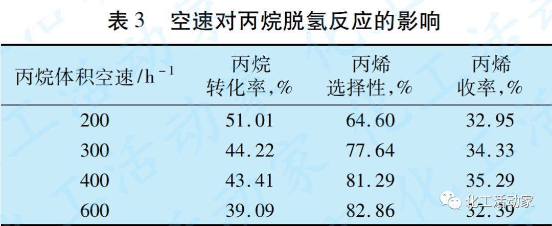 丙烷脱氢（PDH）制丙烯反应及再生原理及工艺流程详细解读的图6