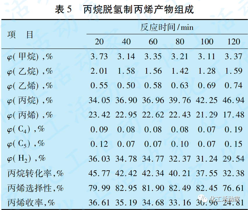 丙烷脱氢（PDH）制丙烯反应及再生原理及工艺流程详细解读的图8