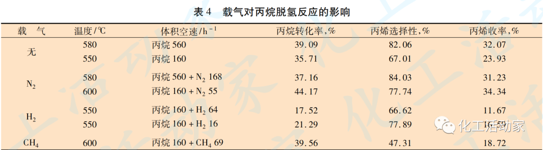 丙烷脱氢（PDH）制丙烯反应及再生原理及工艺流程详细解读的图7