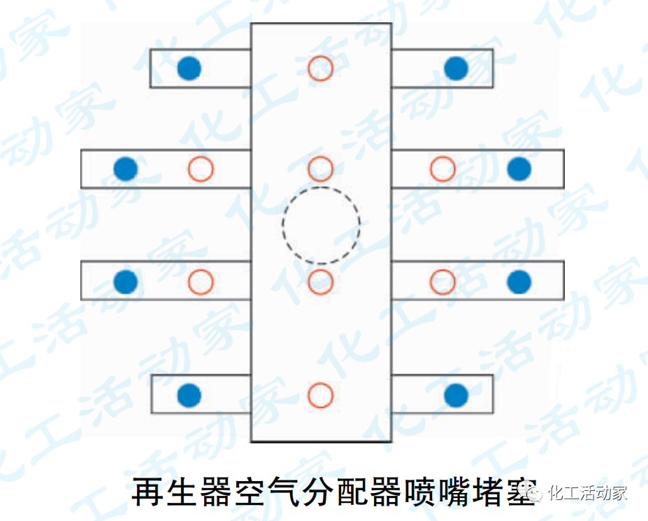 九江石化│S Zorb裝置再生器下料中斷原因分析及處置的圖4