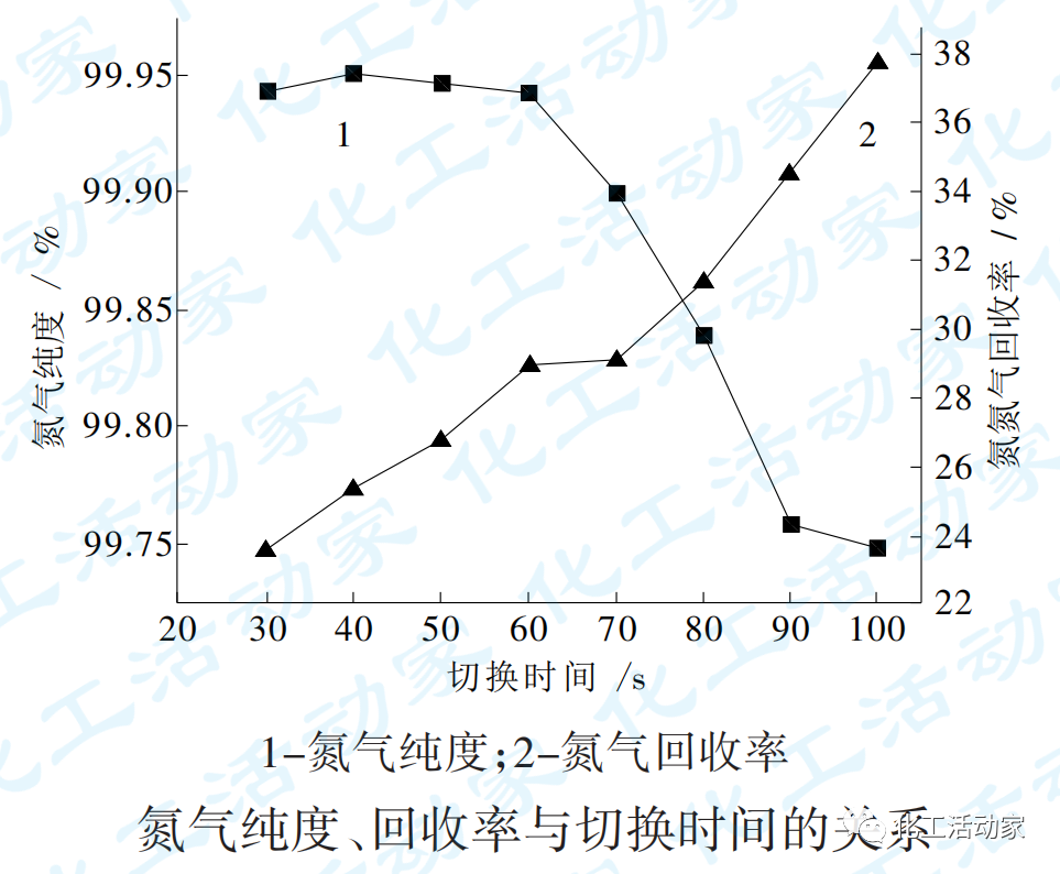 大庆石化炼油厂│变压吸附（PSA）制氮设备在炼油生产中的应用的图5