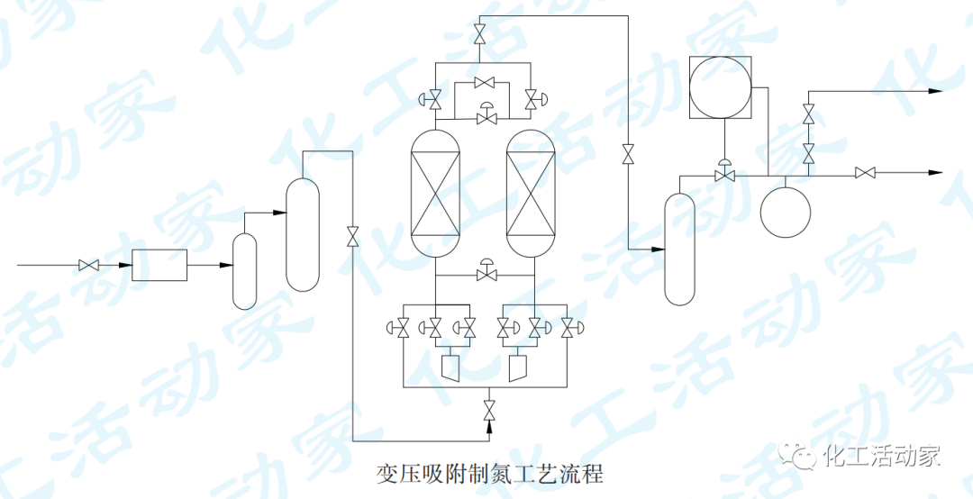 大庆石化炼油厂│变压吸附（PSA）制氮设备在炼油生产中的应用的图3