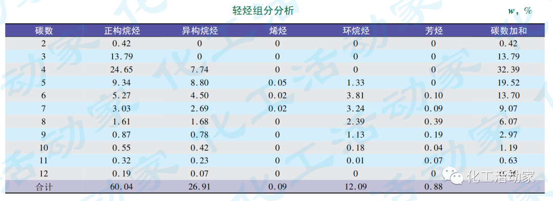 大庆石化│乙烯裂解原料中杂质超标怎么办？试试双碱洗塔效果如何！的图1