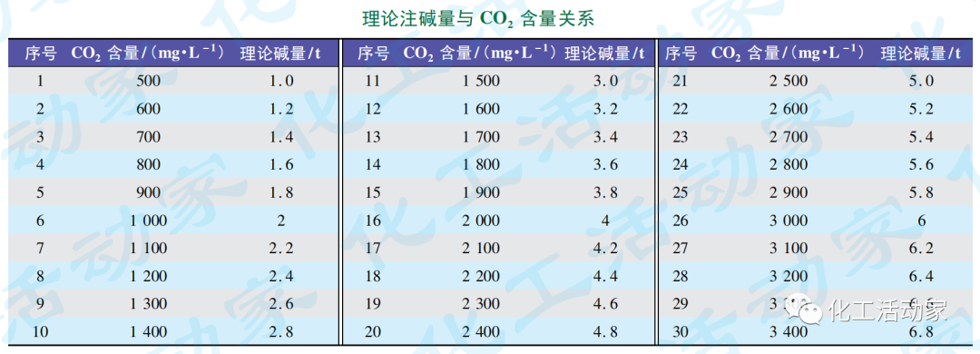 大庆石化│乙烯裂解原料中杂质超标怎么办？试试双碱洗塔效果如何！的图5