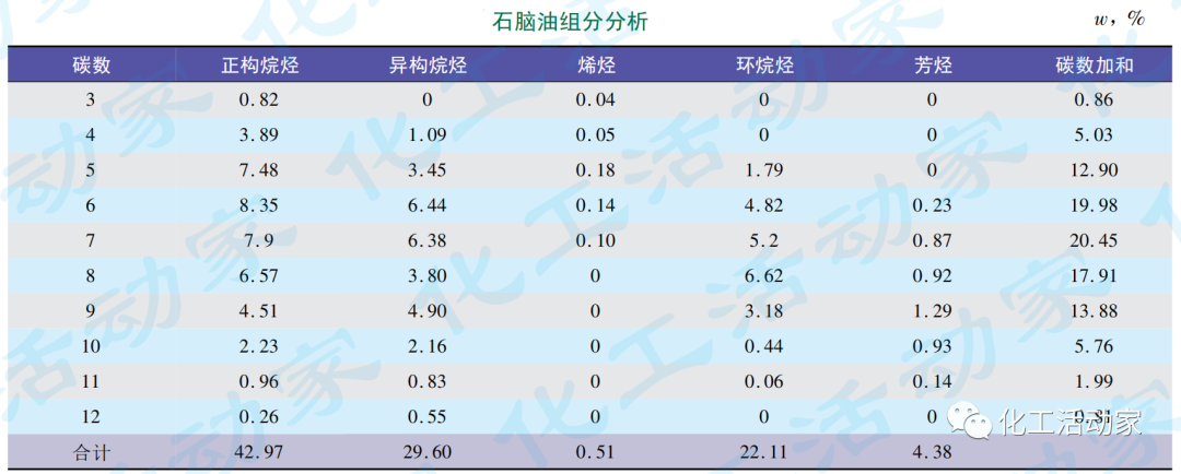 大庆石化│乙烯裂解原料中杂质超标怎么办？试试双碱洗塔效果如何！的图2