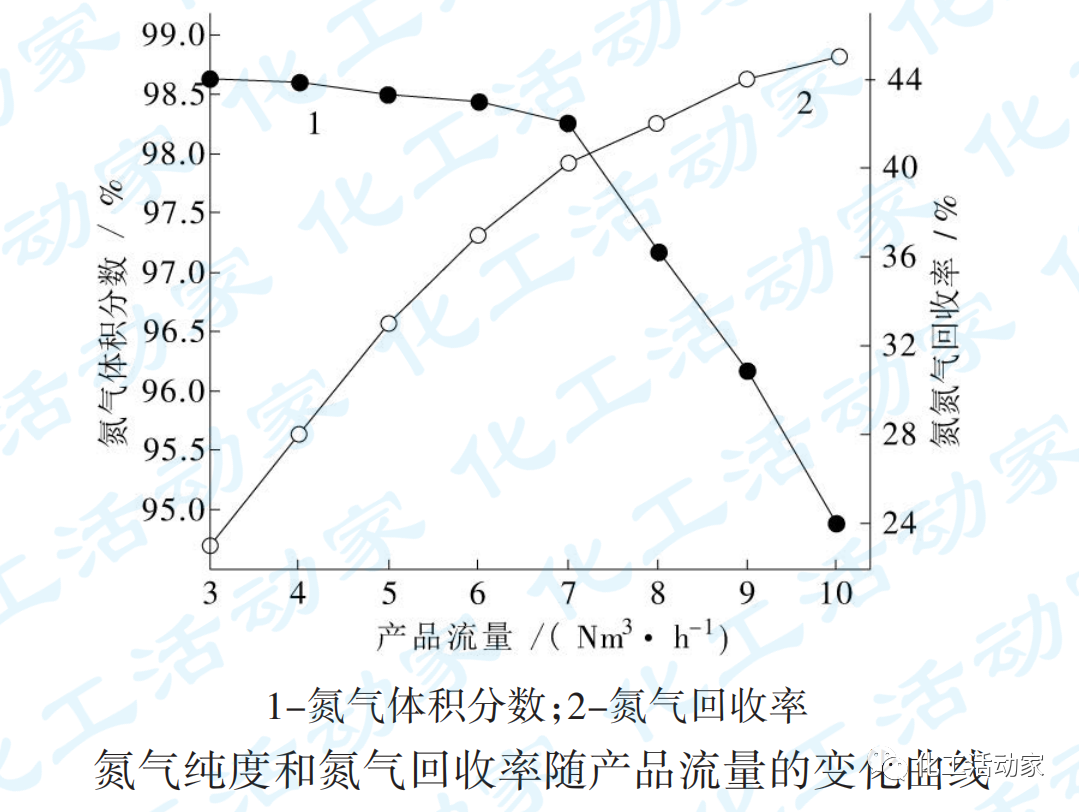 大庆石化炼油厂│变压吸附（PSA）制氮设备在炼油生产中的应用的图6