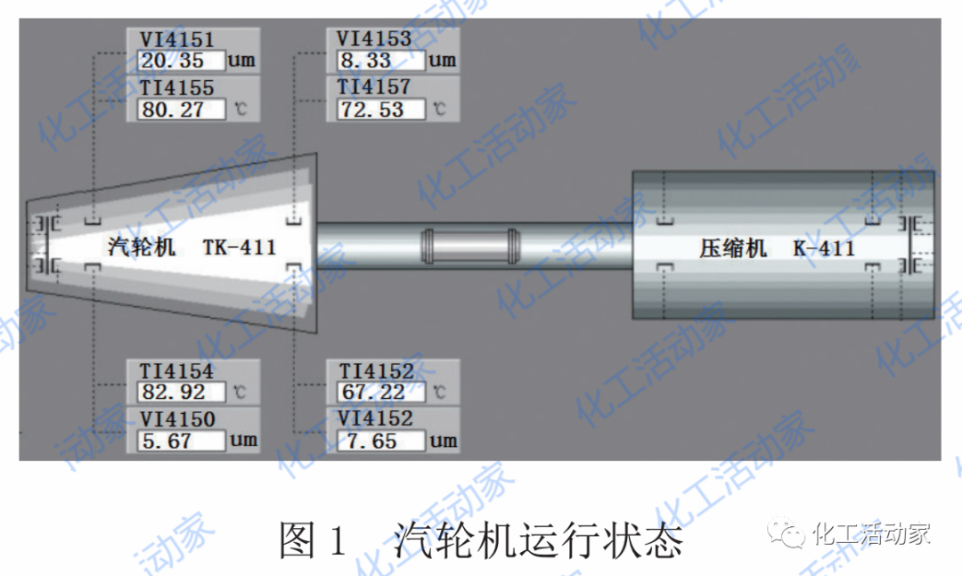 冷凝式汽輪機(jī)間歇性振動(dòng)跳車原因分析及解決方案的圖3
