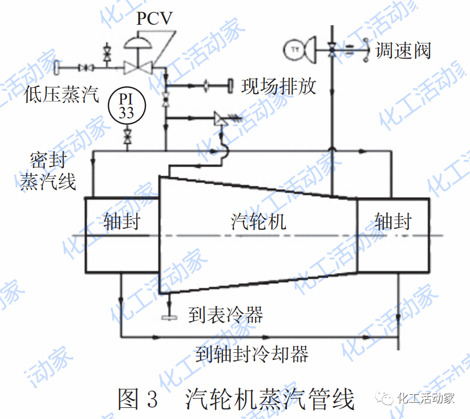 冷凝式汽輪機(jī)間歇性振動(dòng)跳車原因分析及解決方案的圖5