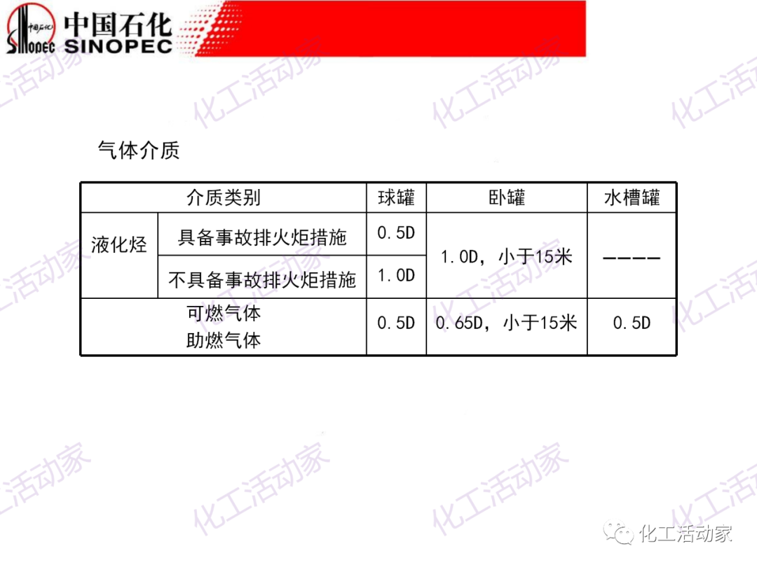 中石化PPT│石油化工裝置的安全設計的圖43