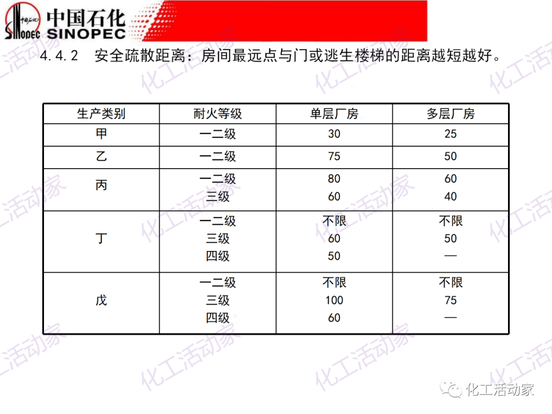 中石化PPT│石油化工裝置的安全設計的圖26