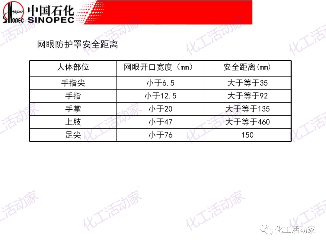 中石化PPT│石油化工裝置的安全設計的圖32