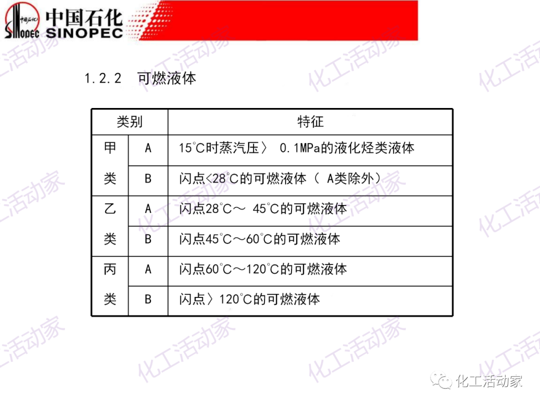 中石化PPT│石油化工裝置的安全設計的圖4