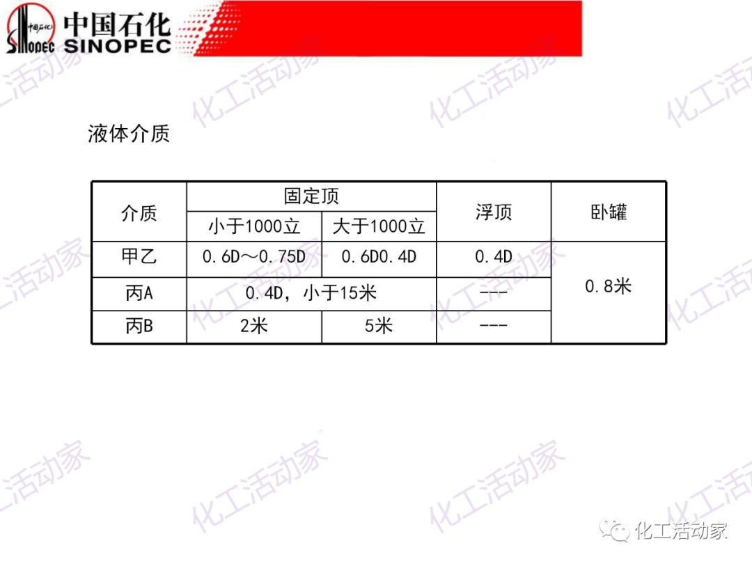 中石化PPT│石油化工裝置的安全設計的圖42