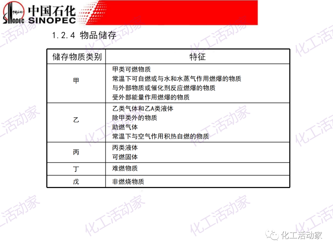 中石化PPT│石油化工裝置的安全設計的圖6