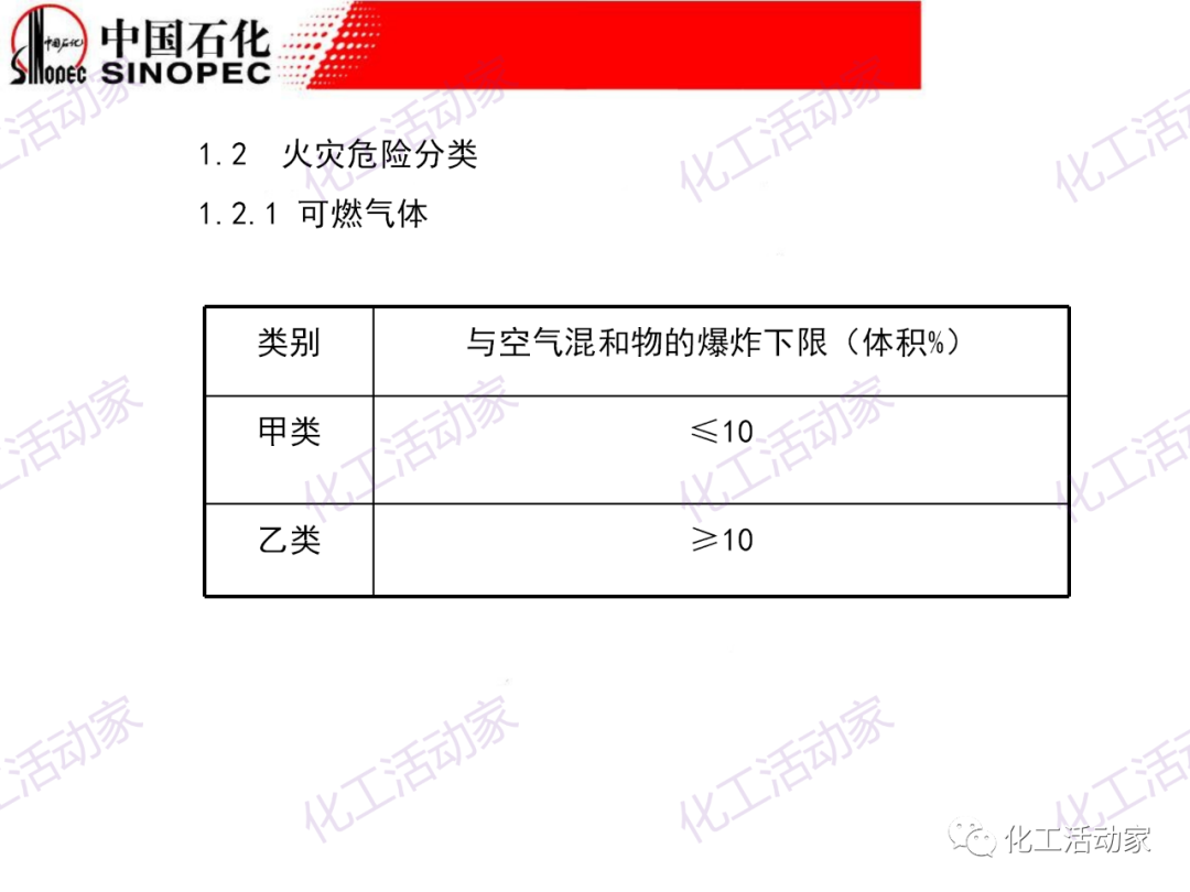 中石化PPT│石油化工裝置的安全設計的圖3