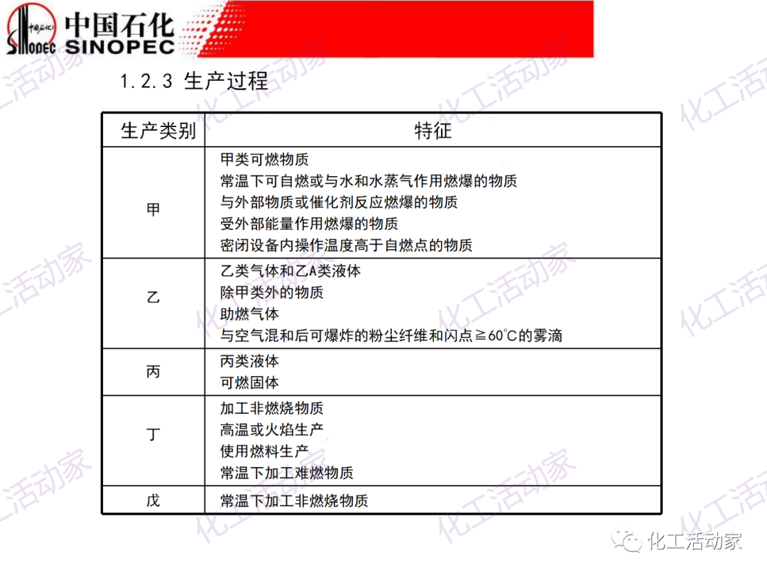 中石化PPT│石油化工裝置的安全設計的圖5