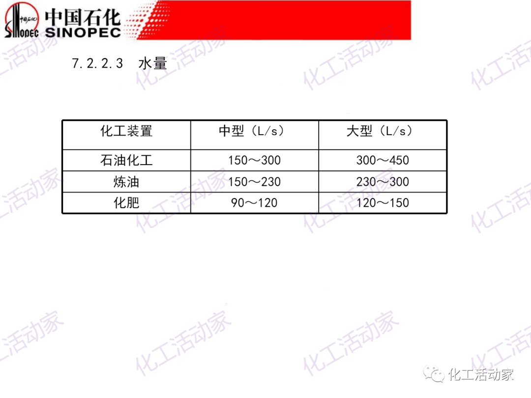 中石化PPT│石油化工裝置的安全設計的圖53