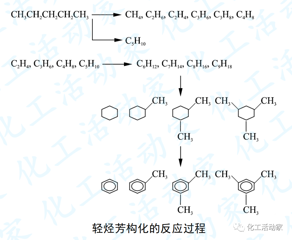 全国首套芳烃型移动床轻烃芳构化装置的设计及工业应用的图2