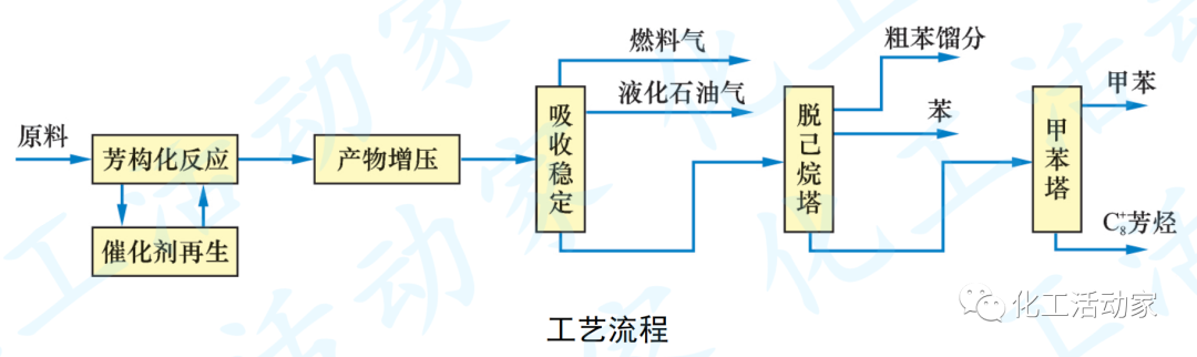 全国首套芳烃型移动床轻烃芳构化装置的设计及工业应用的图1