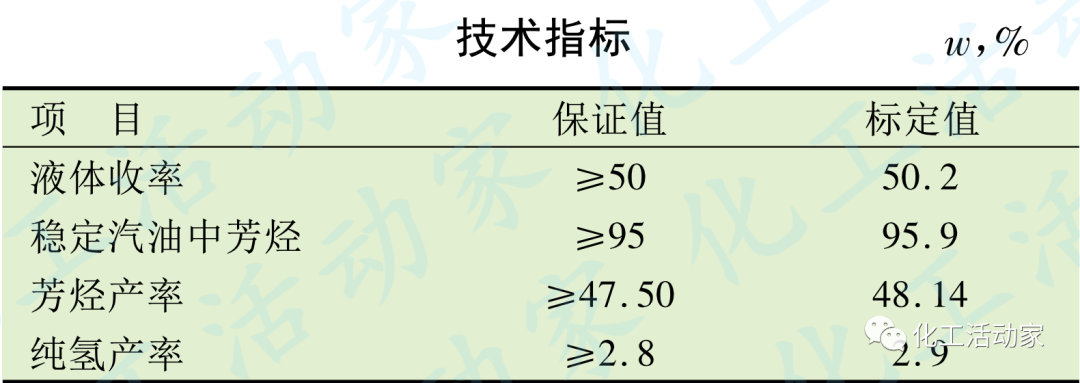 全国首套芳烃型移动床轻烃芳构化装置的设计及工业应用的图4