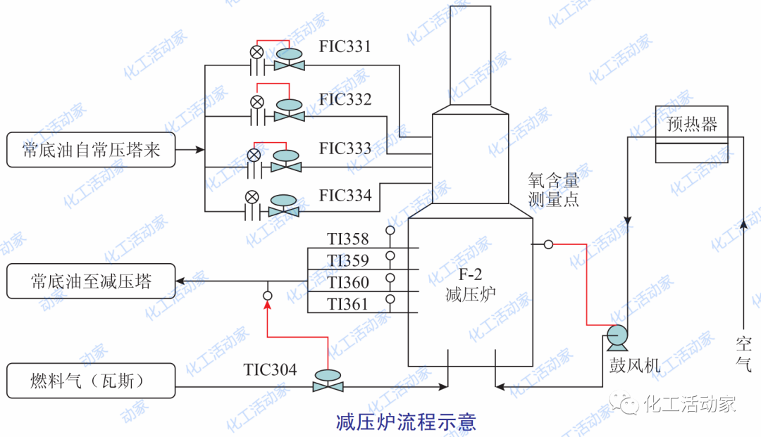 HAZOP与LOPA技术在常减压装置的应用，步骤非常详细！的图11