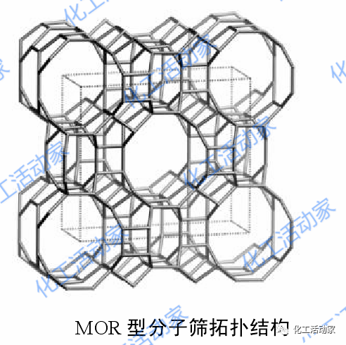 什么是分子筛？它在石油化工领域，有哪些应用？的图6