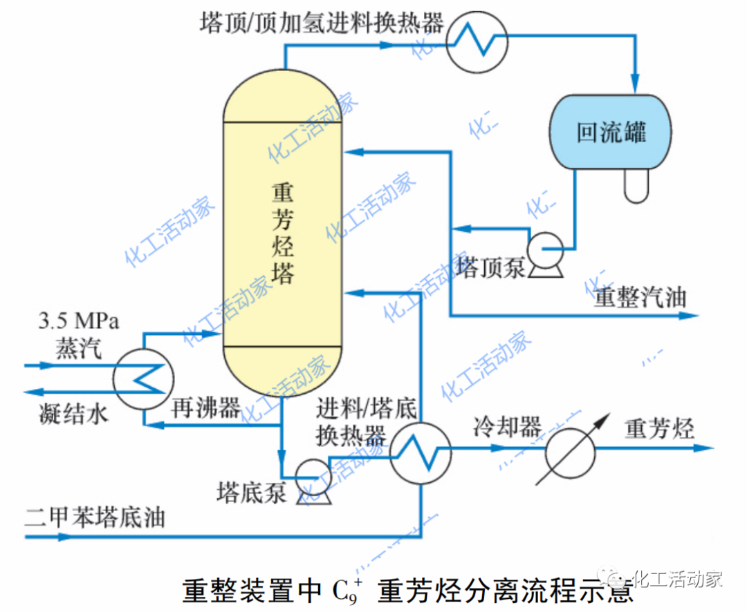 涨知识│如何高效利用C9+重芳烃调合高辛烷值汽油？的图2