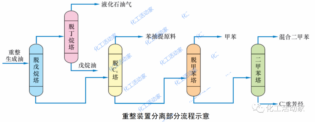 涨知识│如何高效利用C9+重芳烃调合高辛烷值汽油？的图5