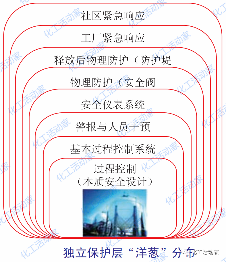 HAZOP与LOPA技术在常减压装置的应用，步骤非常详细！的图3