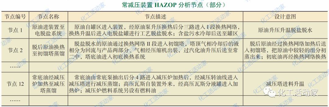 HAZOP与LOPA技术在常减压装置的应用，步骤非常详细！的图7