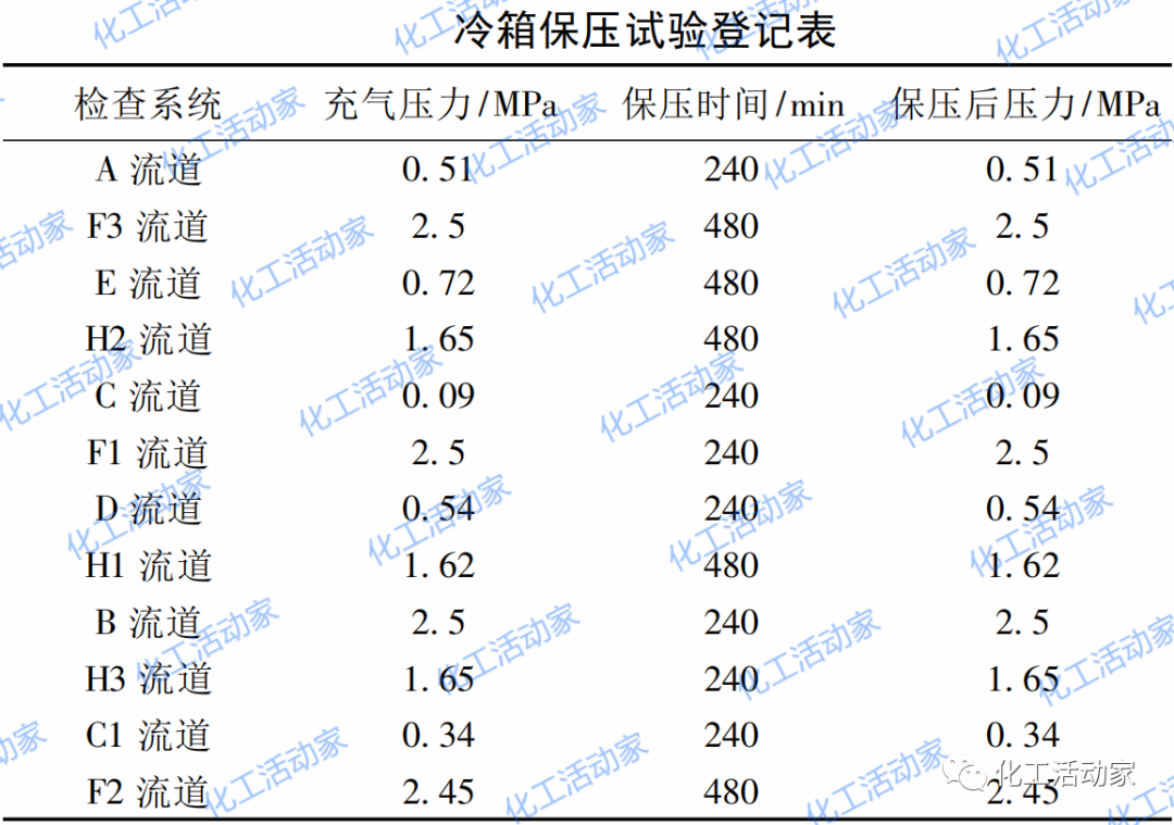 乙烯人必读│乙烯装置深冷系统开车重点、难点分析的图4