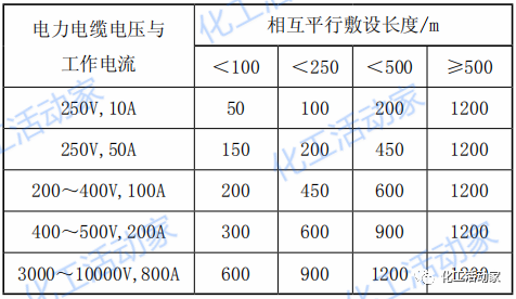 如何提升DCS的可靠性？这篇文章讲透了的图4