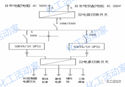 如何提升DCS的可靠性？这篇文章讲透了的图1