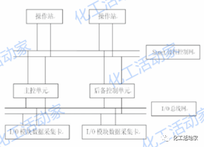 如何提升DCS的可靠性？这篇文章讲透了的图2