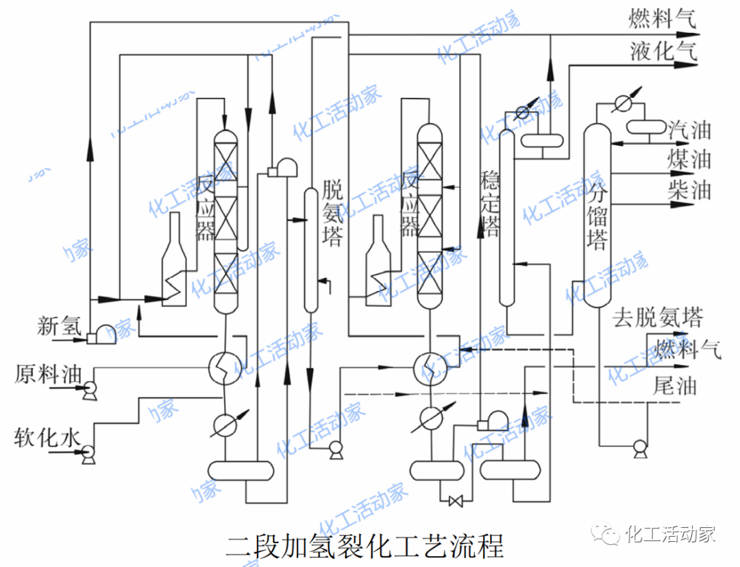 一段加氢、二段加氢、串联加氢工艺上有什么相同与不同，你清楚吗？的图2