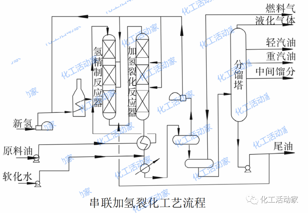 一段加氢、二段加氢、串联加氢工艺上有什么相同与不同，你清楚吗？的图3