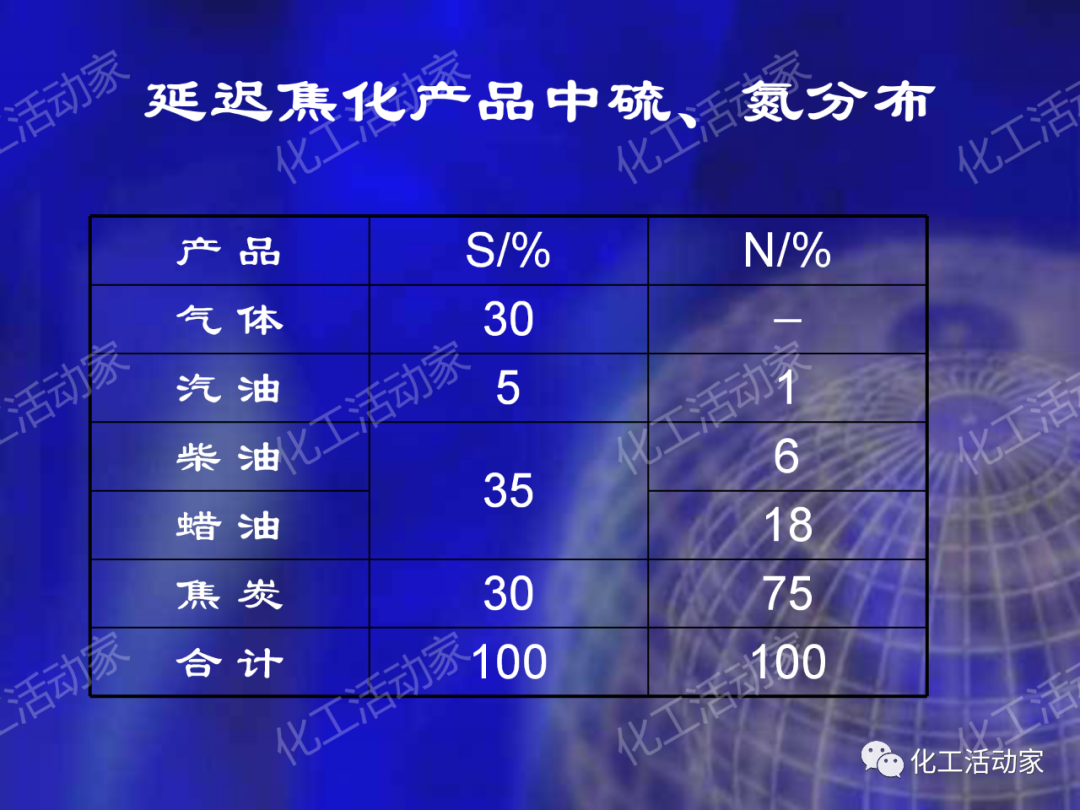 石科院PPT│延遲焦化技術工藝條件優化專題培訓課件的圖22