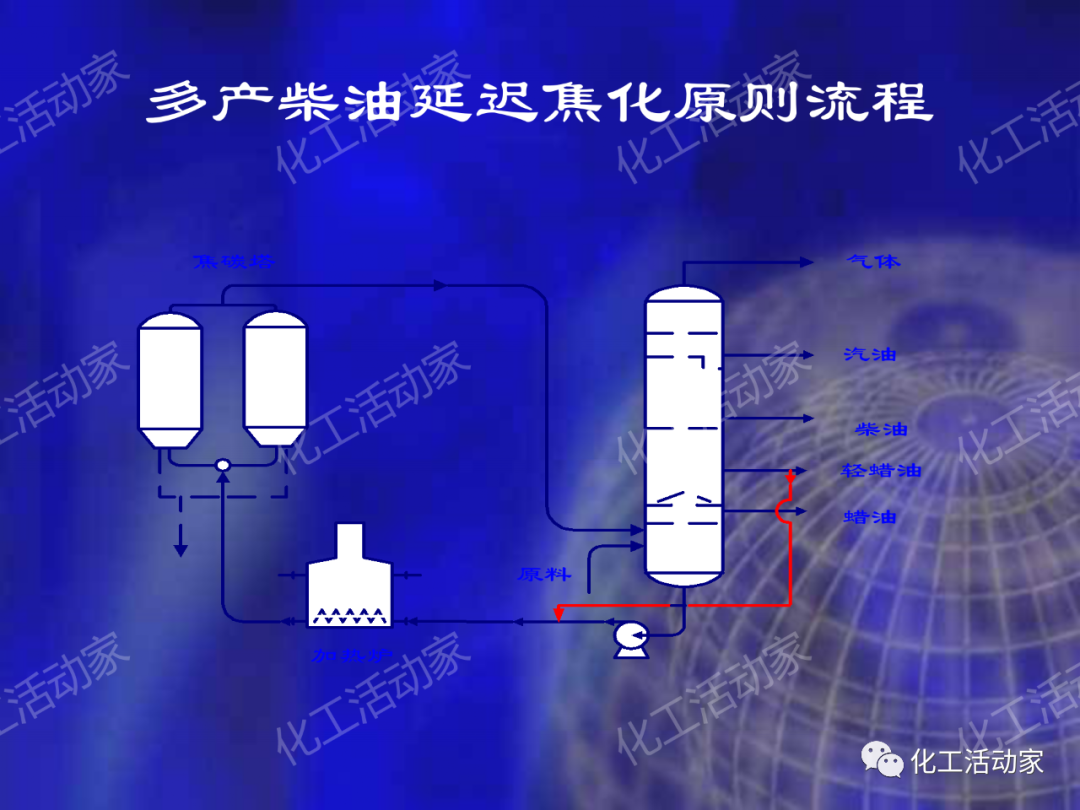 石科院PPT│延遲焦化技術工藝條件優化專題培訓課件的圖41
