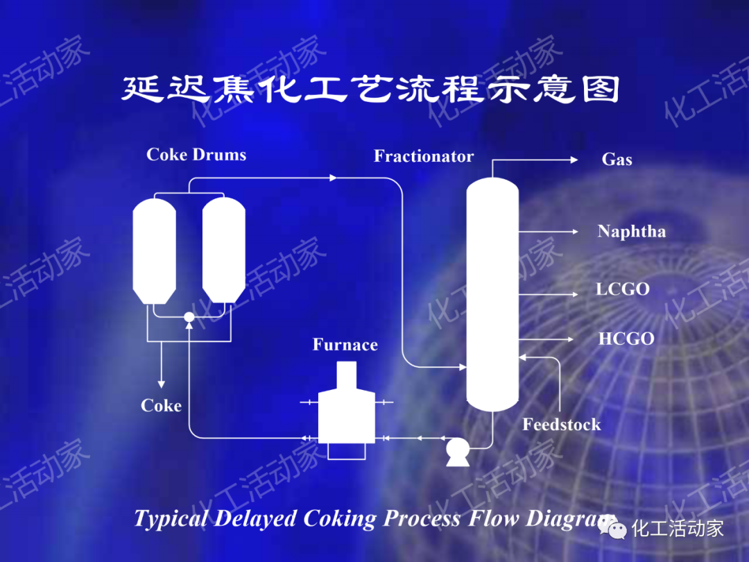 石科院PPT│延遲焦化技術工藝條件優化專題培訓課件的圖6