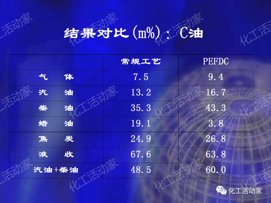 石科院PPT│延遲焦化技術工藝條件優化專題培訓課件的圖50