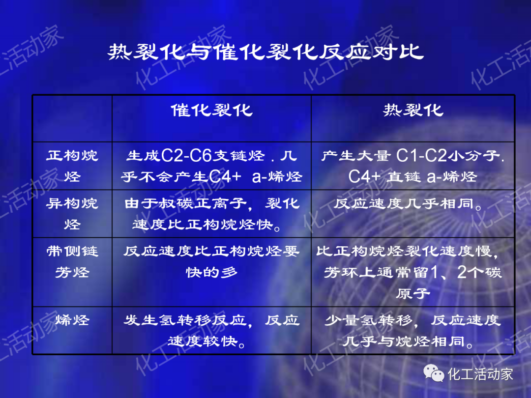 石科院PPT│延遲焦化技術工藝條件優化專題培訓課件的圖17
