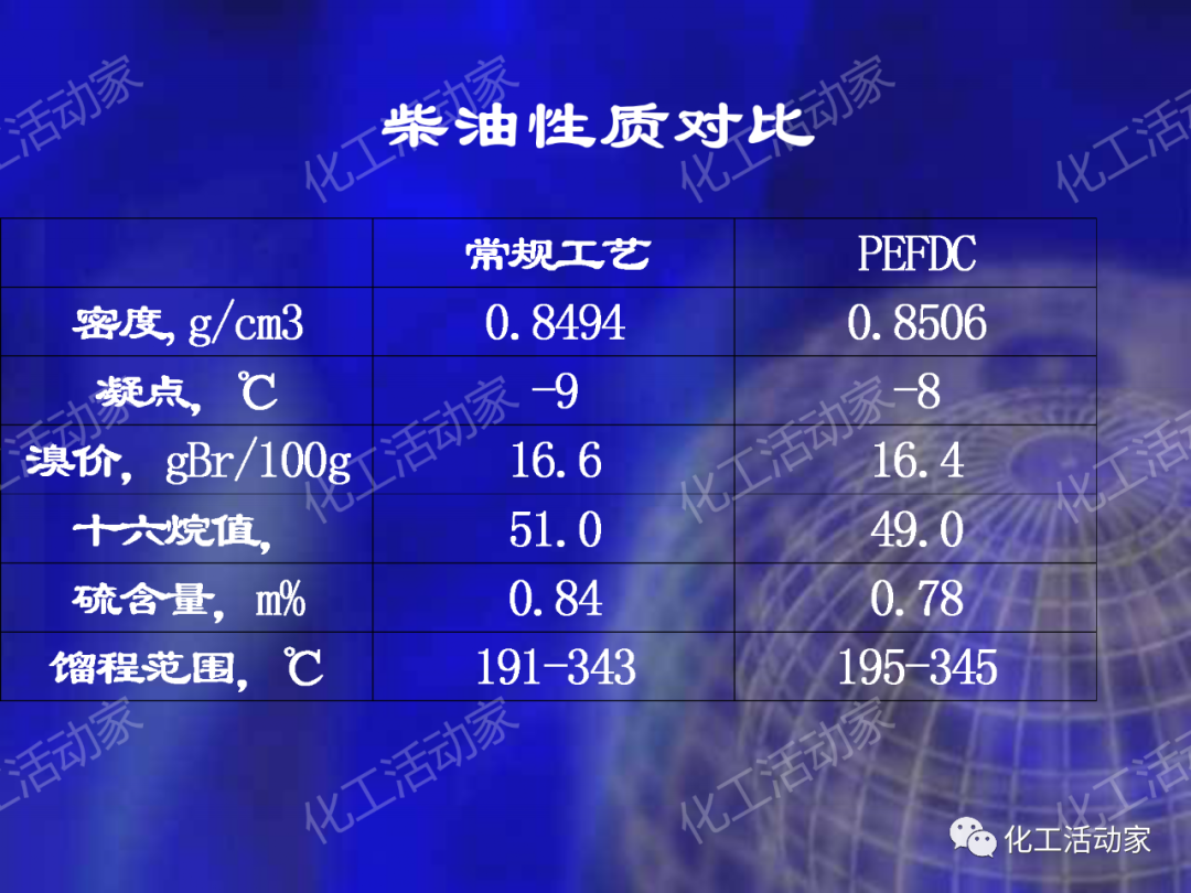 石科院PPT│延遲焦化技術工藝條件優化專題培訓課件的圖52