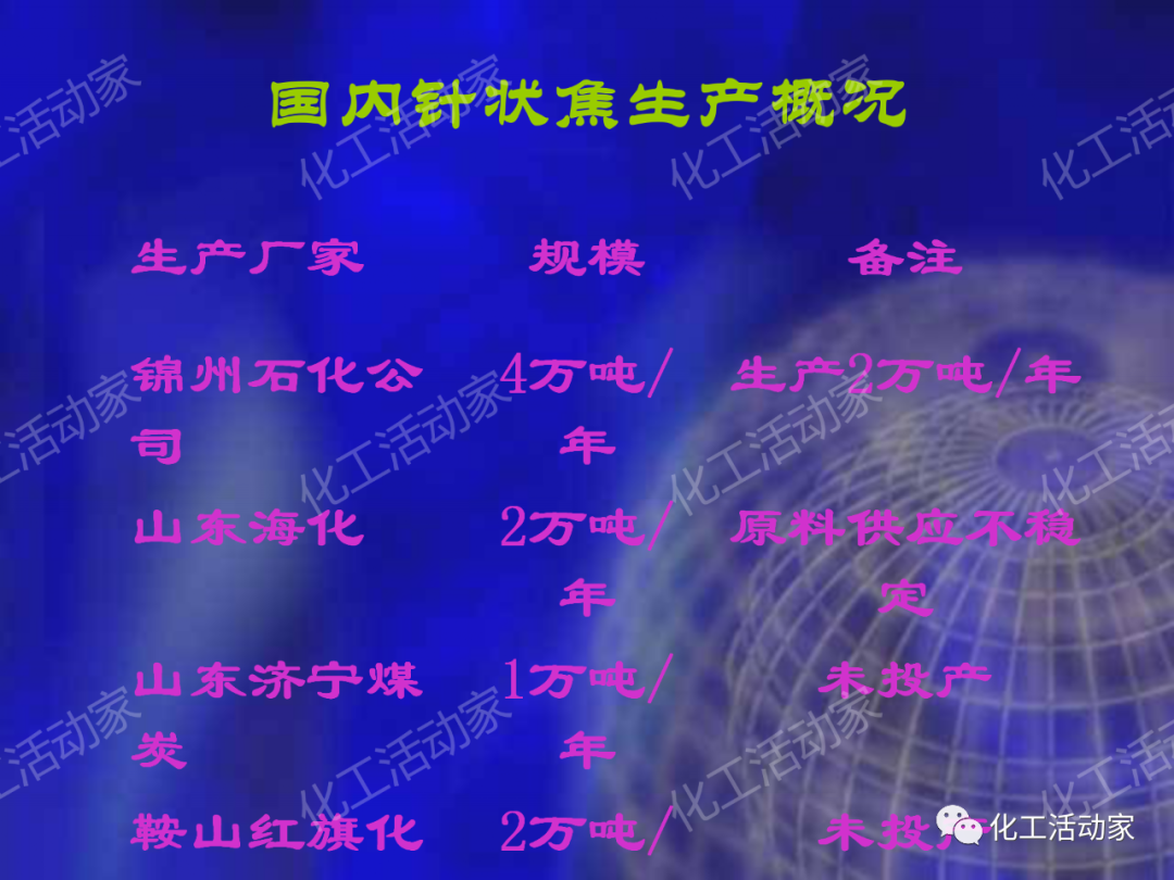 石科院PPT│延遲焦化技術工藝條件優化專題培訓課件的圖58